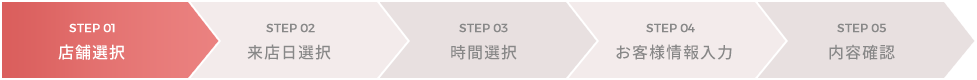 来店予約ステップ